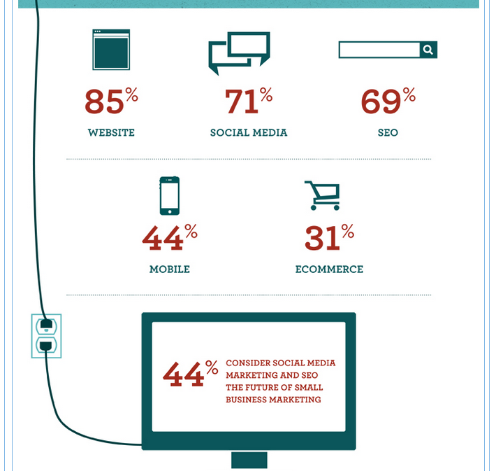 Web.com & NAWBO infographic on what women business owners are focusing on in 2013