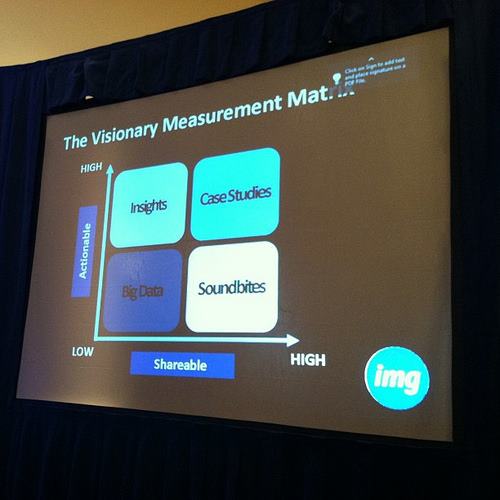 he visionary measurement matrix, from Rohit Bhargava