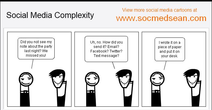 Social Media Complexity