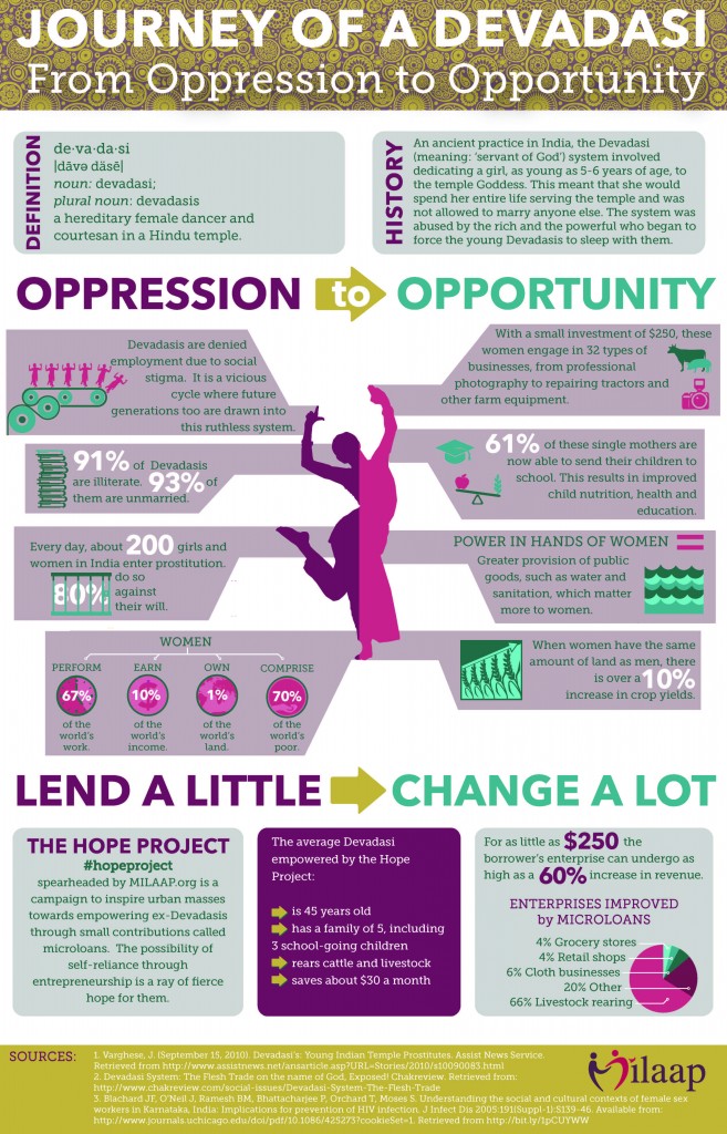 #HopeProject Infographic