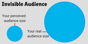 Your-perceived-audience-size