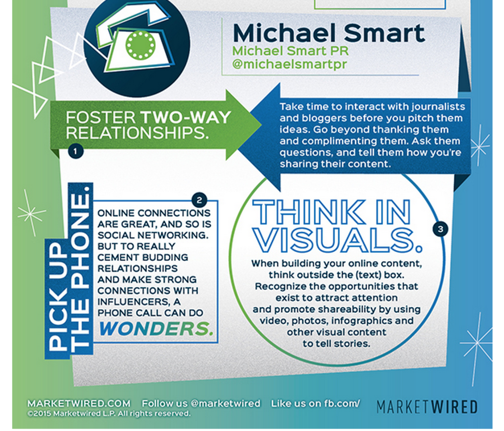 Michael Smart on Marketwired's 2015 PR predictions infographic