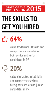 using social media is no longer optional (CIPR 2015 State of PR)