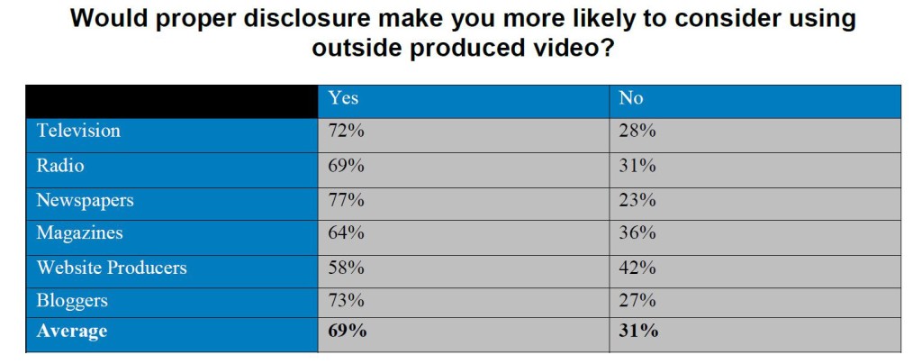 DS Simon 2015 Medis Survey: use of video with disclosure