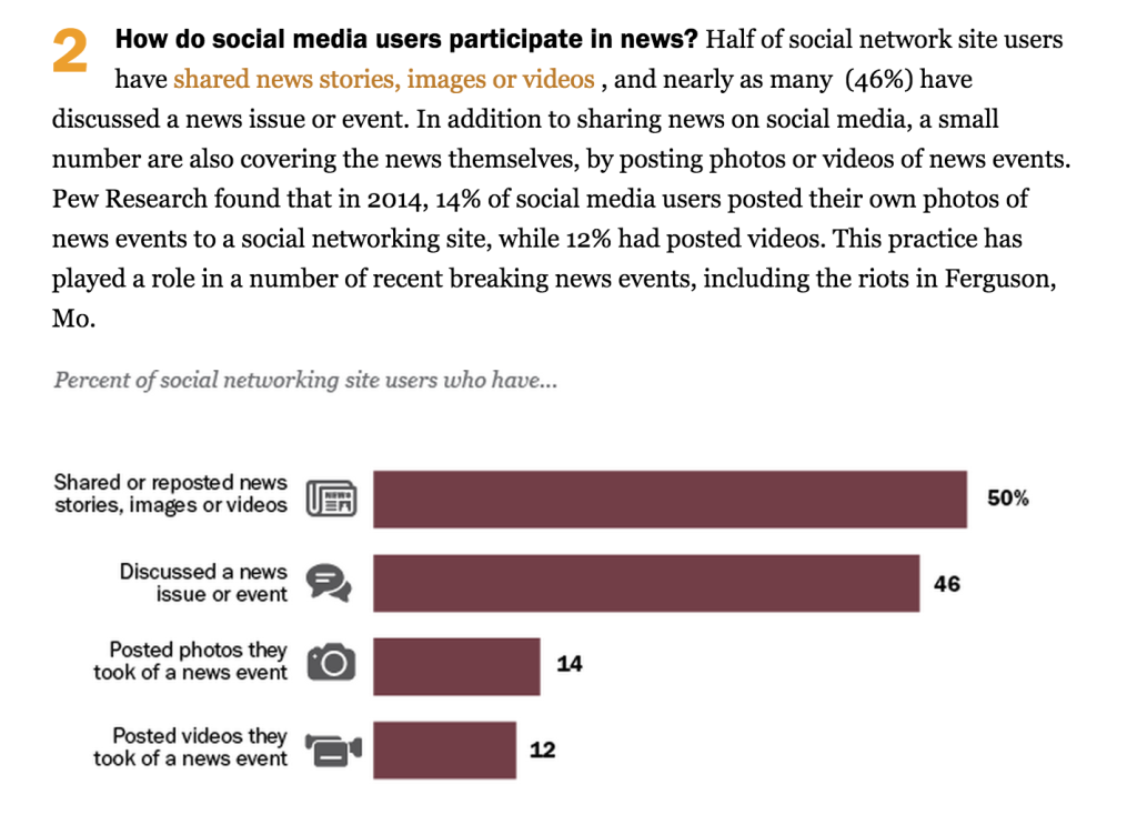 Pew Research: how social media is reshaping the news