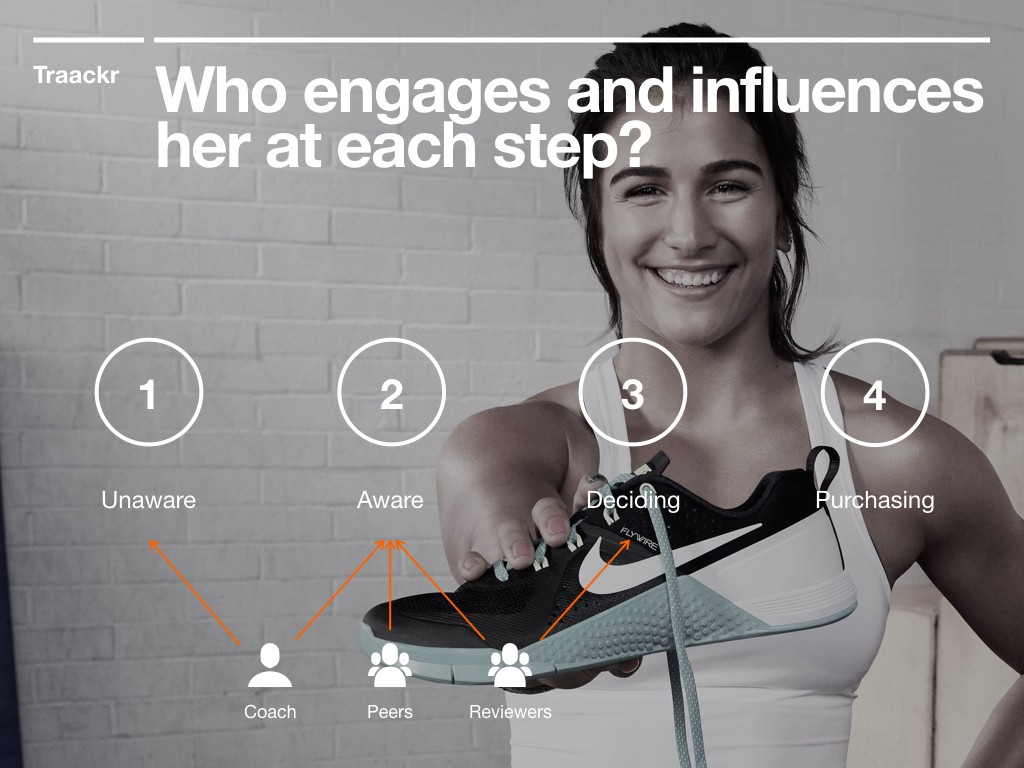 engaging your customers with Traackr's Academy of Influencer Marketing