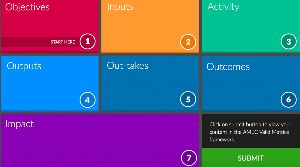 AMEC integrated evaluation framework