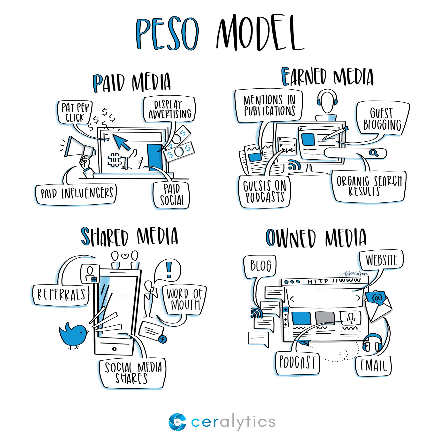 PESO