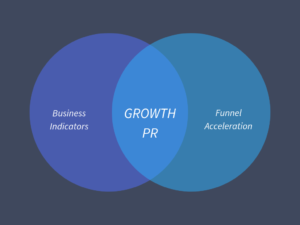 growth PR